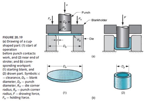 what is a leap on sheet metal part|sheet metal parts design.